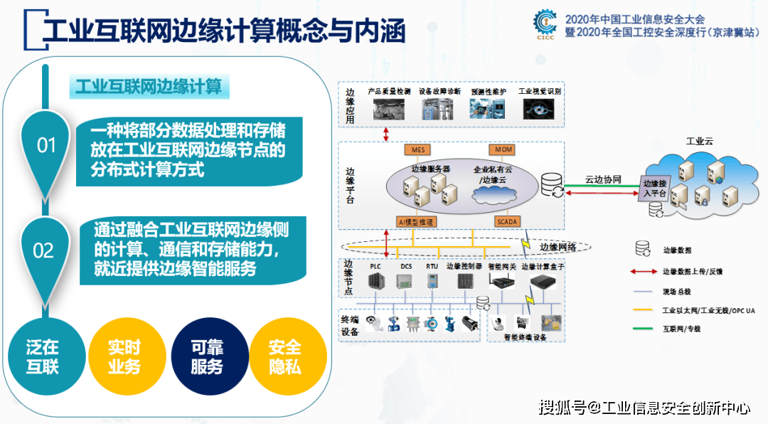 基于工業(yè)互聯(lián)網(wǎng)應(yīng)用DT/AR技術(shù)的智能工廠信息系統(tǒng)項(xiàng)目解決方案與互聯(lián)網(wǎng)安全服務(wù)