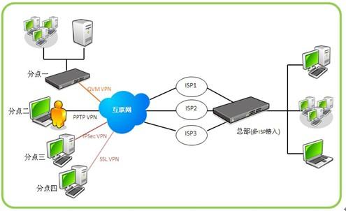 虎年再添翼，安全新守護 俠諾SSL VPN產品線全面升級，賦能互聯網安全服務