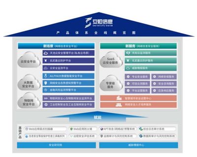 阿里青睞的互聯網御林軍 安恒信息，究竟有何與眾不同？
